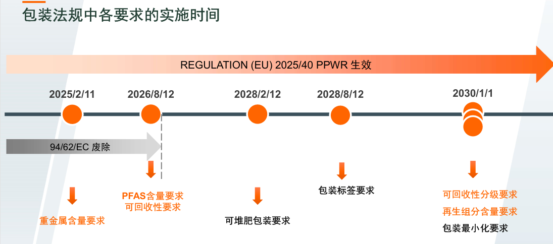 欧盟ppwr对可降解胶带的环保要求有哪些？